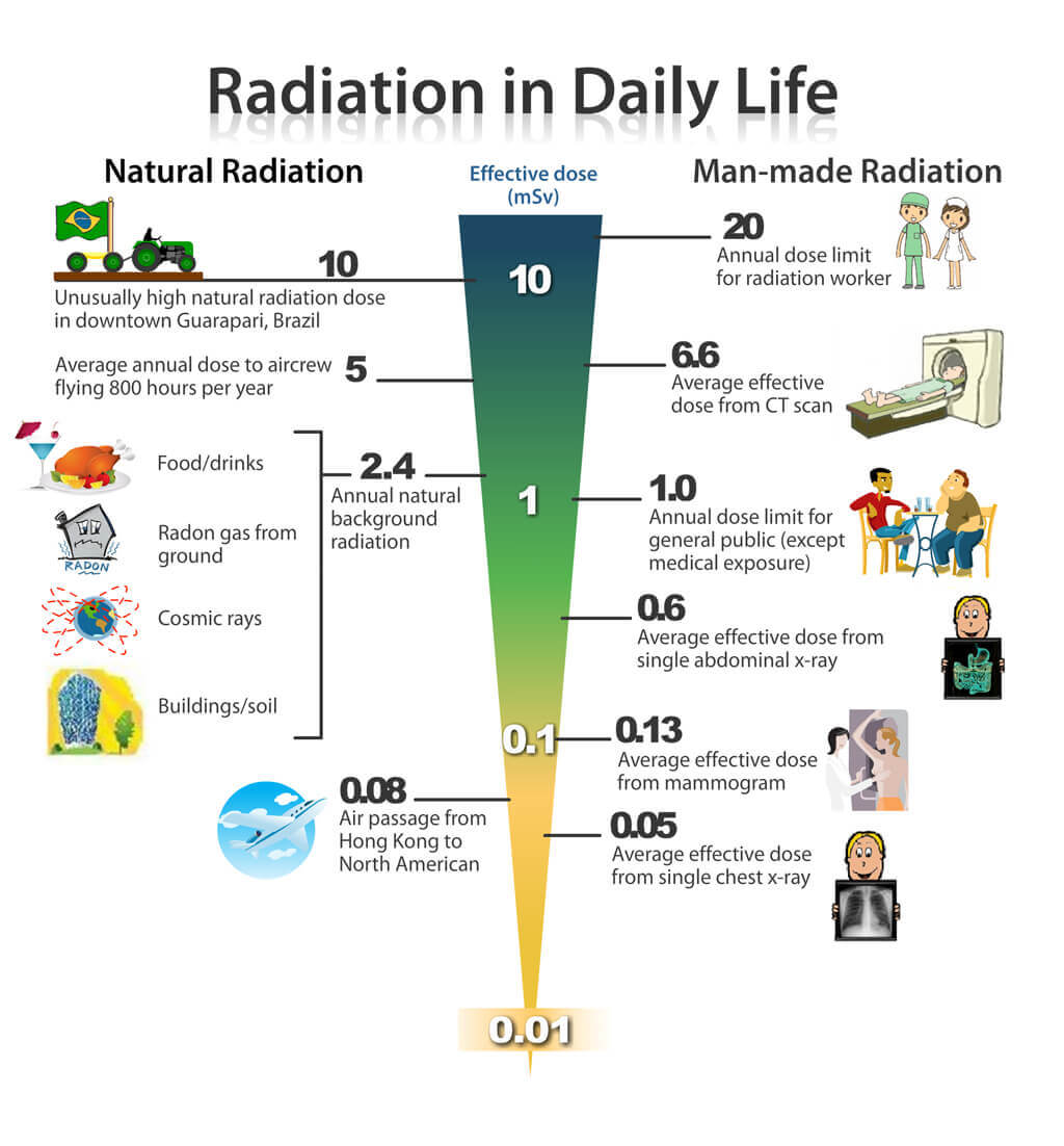 Atomic Deaths How to Avoid Everyday Radiation Poisoning American