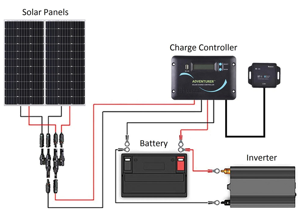 Renogy: The Right Inverter To Power Key Electric Devices