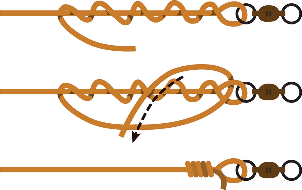 https://www.americanoutdoor.guide/wp-content/uploads/2022/02/AOG-2110-Knots-08-Clenched-Knot-Illustration-by-Tris-Mast.jpg
